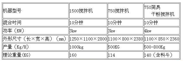 立式饲料混合机的基本参数